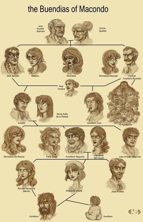66e75-100_years_of_solitude_family_t_by_clothos.jpg